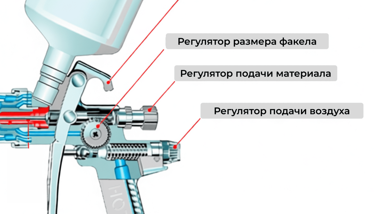 настройка краскопульта